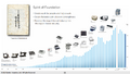 Thumbnail for version as of 01:29, 10 February 2025